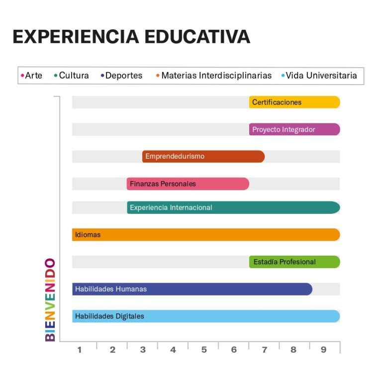 Experiencia Educativa